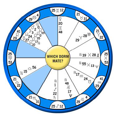 Horary-Astrology myastron