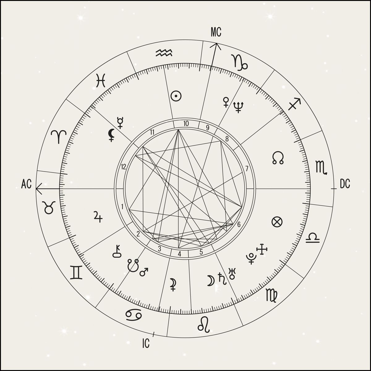 astrology chart myastron