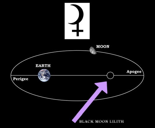 bloack moon lilth astrology myastron