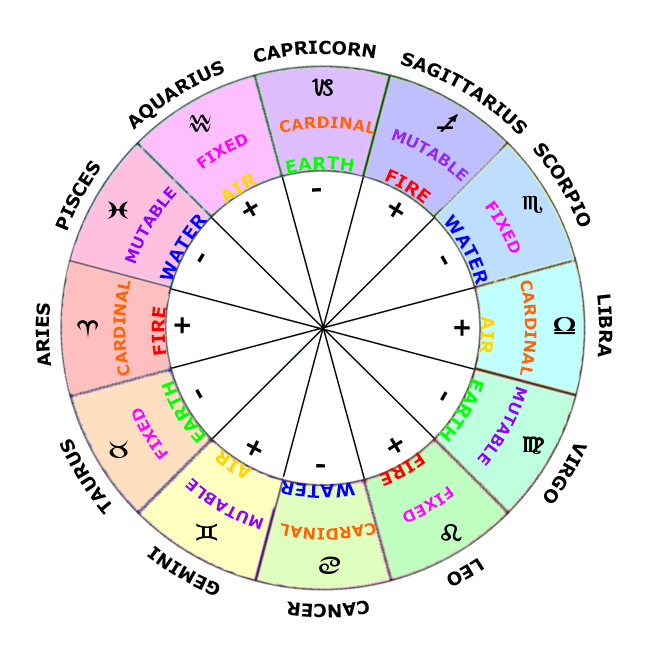 natal chart astrology myastron